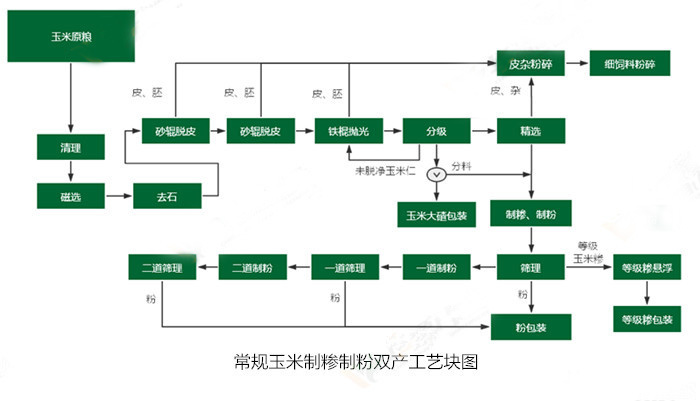 <a href=http://www.pugoyi.cn/product/6/ target=_blank class=infotextkey>玉米加工設(shè)備</a>